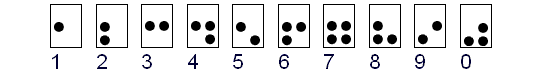 braille nemeth numerals 0 - 1 - 9 labeled