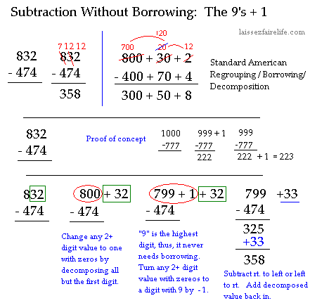 mathematics subtract without borrowing nines plus one